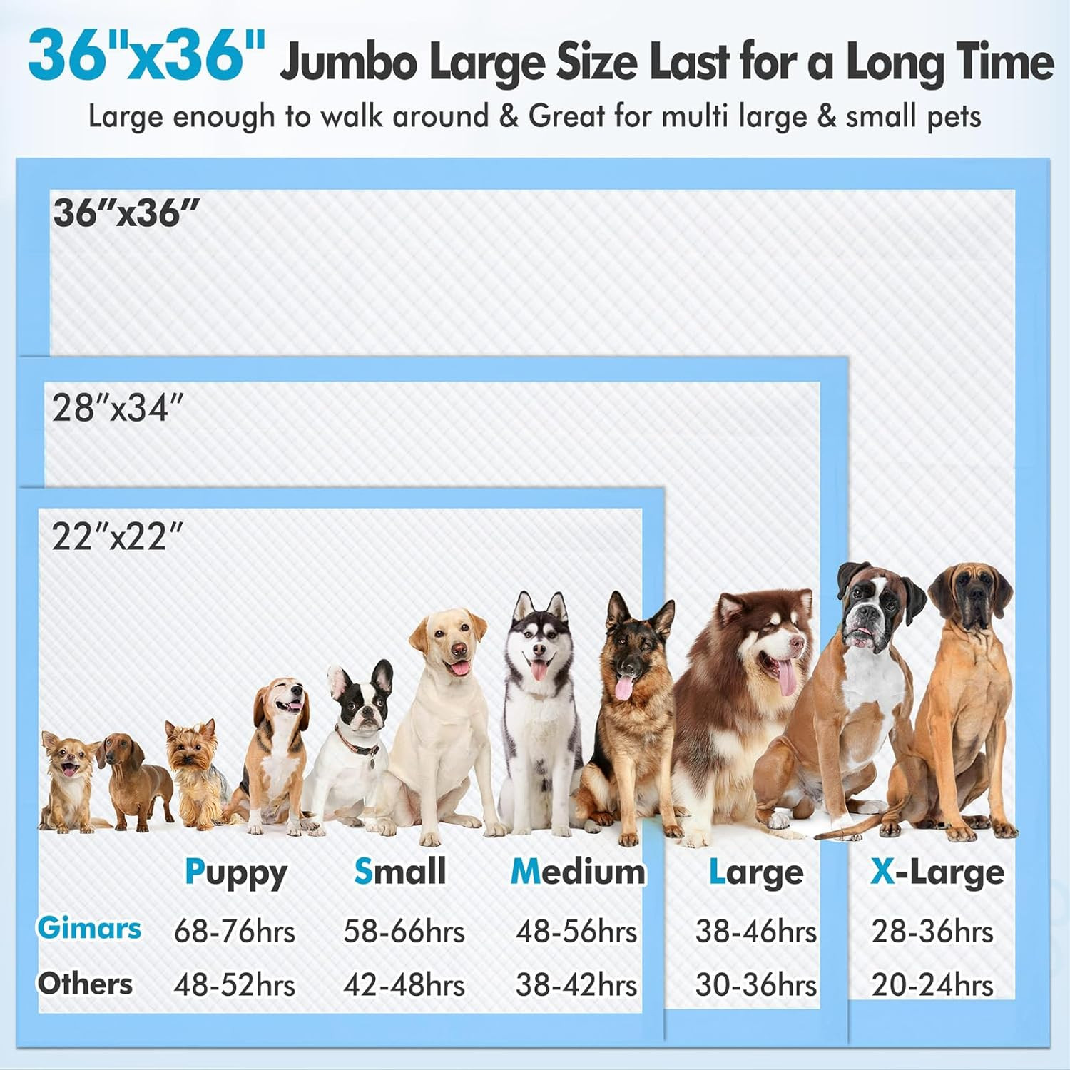 XXXXL 36″X36″ Thicken Heavy Absorbency Dog Pad Extra Large- Jumbo Disposable Pol