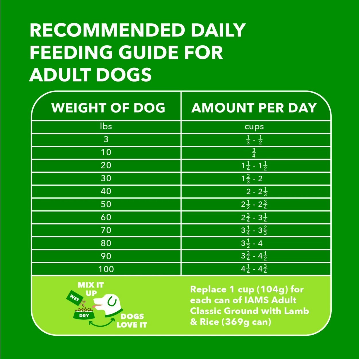 Iams Proactive Health Minichunks Dry Dog Food With Real Lamb & Rice, 30 Lb. Bag