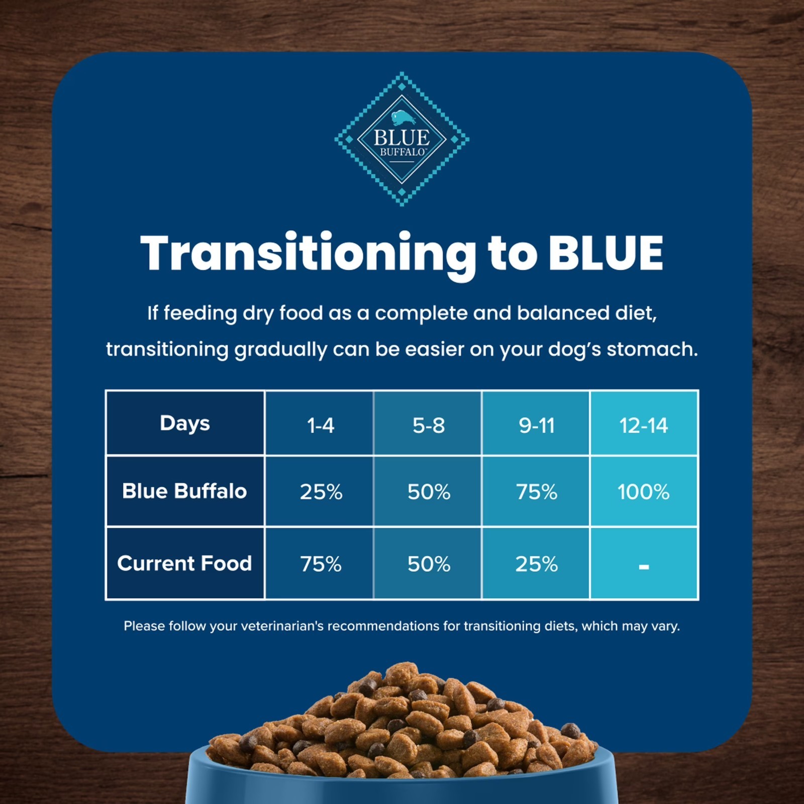 Blue Buffalo Life Protection Formula Chicken & Brown Rice Dog Food, 24-lb Bag