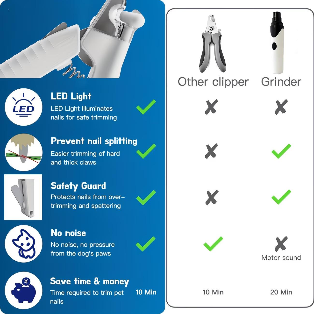 3in1 Dog Nail Clippers Grinder w/ LED Light Electric Pet Claw File for Pets Dogs