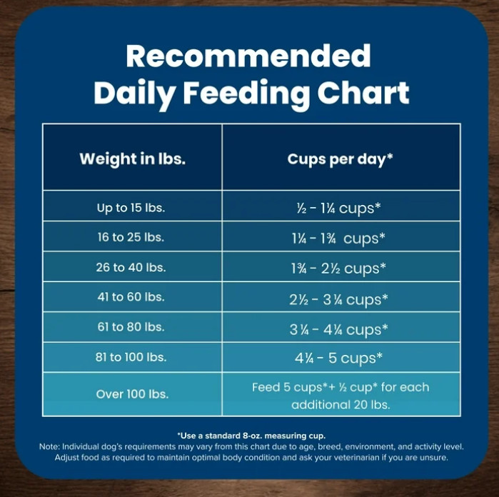 Blue Buffalo Life Protection Formula Small Bite Adult Dry Dog Food, 30lb