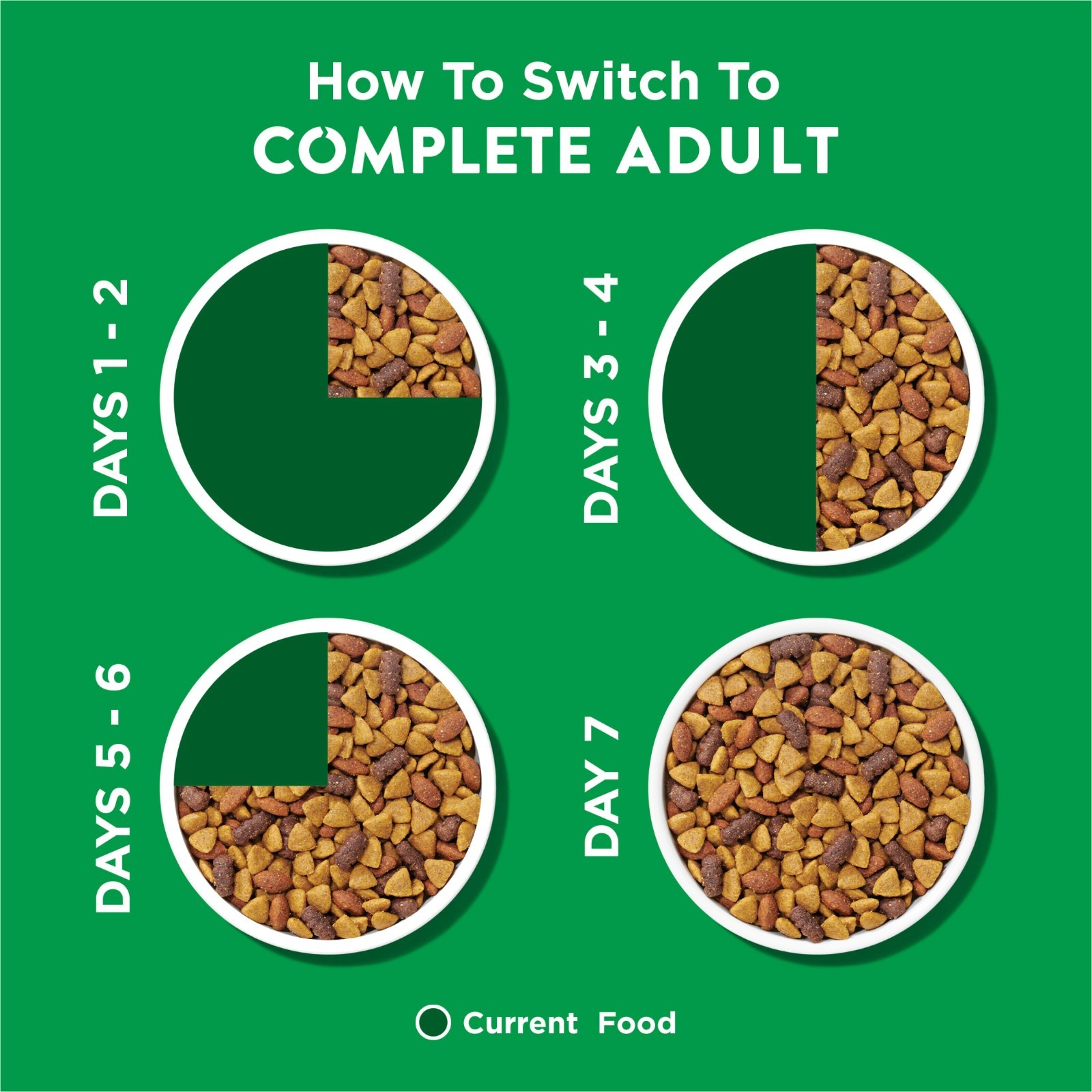 Purina Dog Chow Complete, Dry Dog Food for Adult Dogs High Protein, Real Chicken