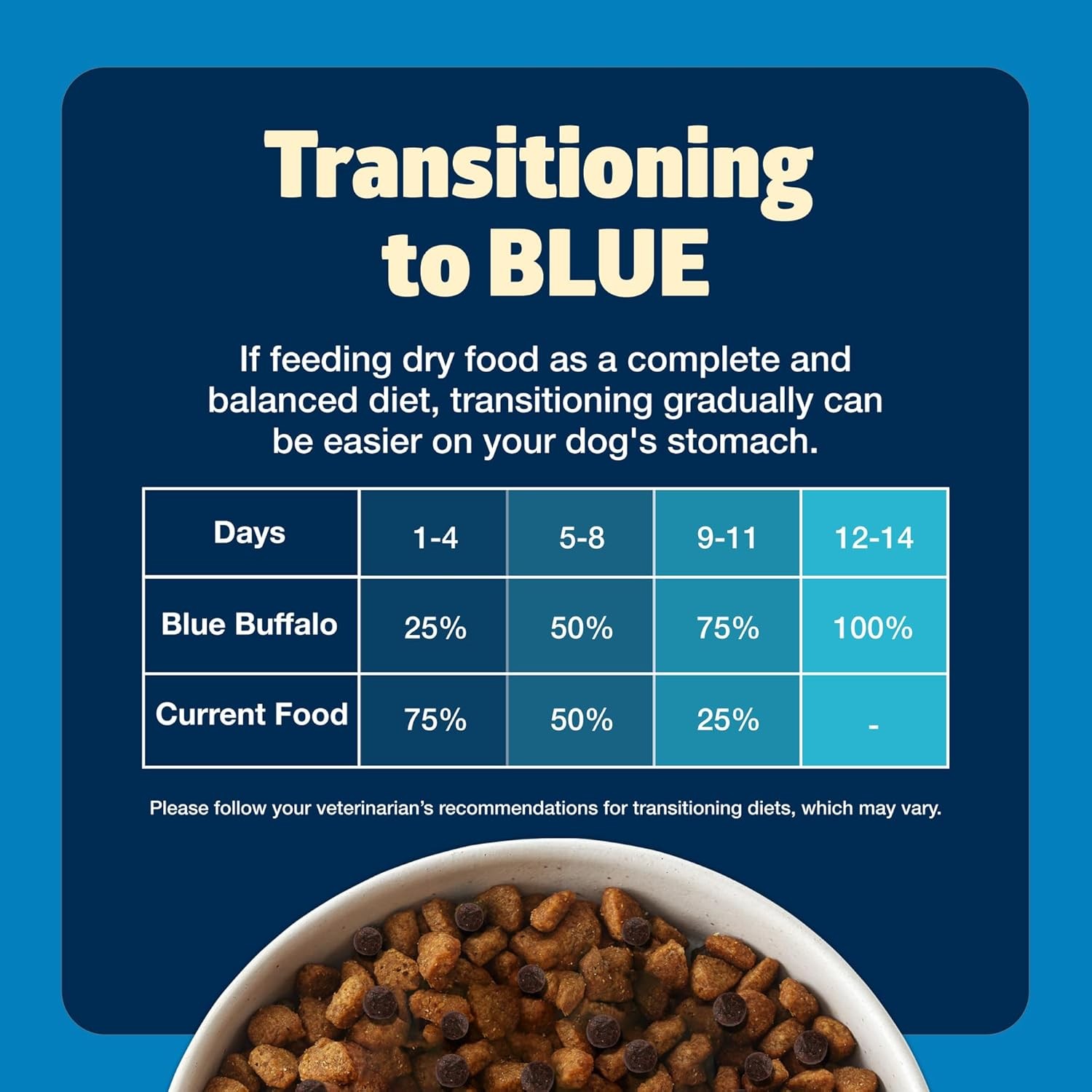 Blue Buffalo Freedom Grain-Free Dry Dog Food, 4 Pound (Pack of 1), blue