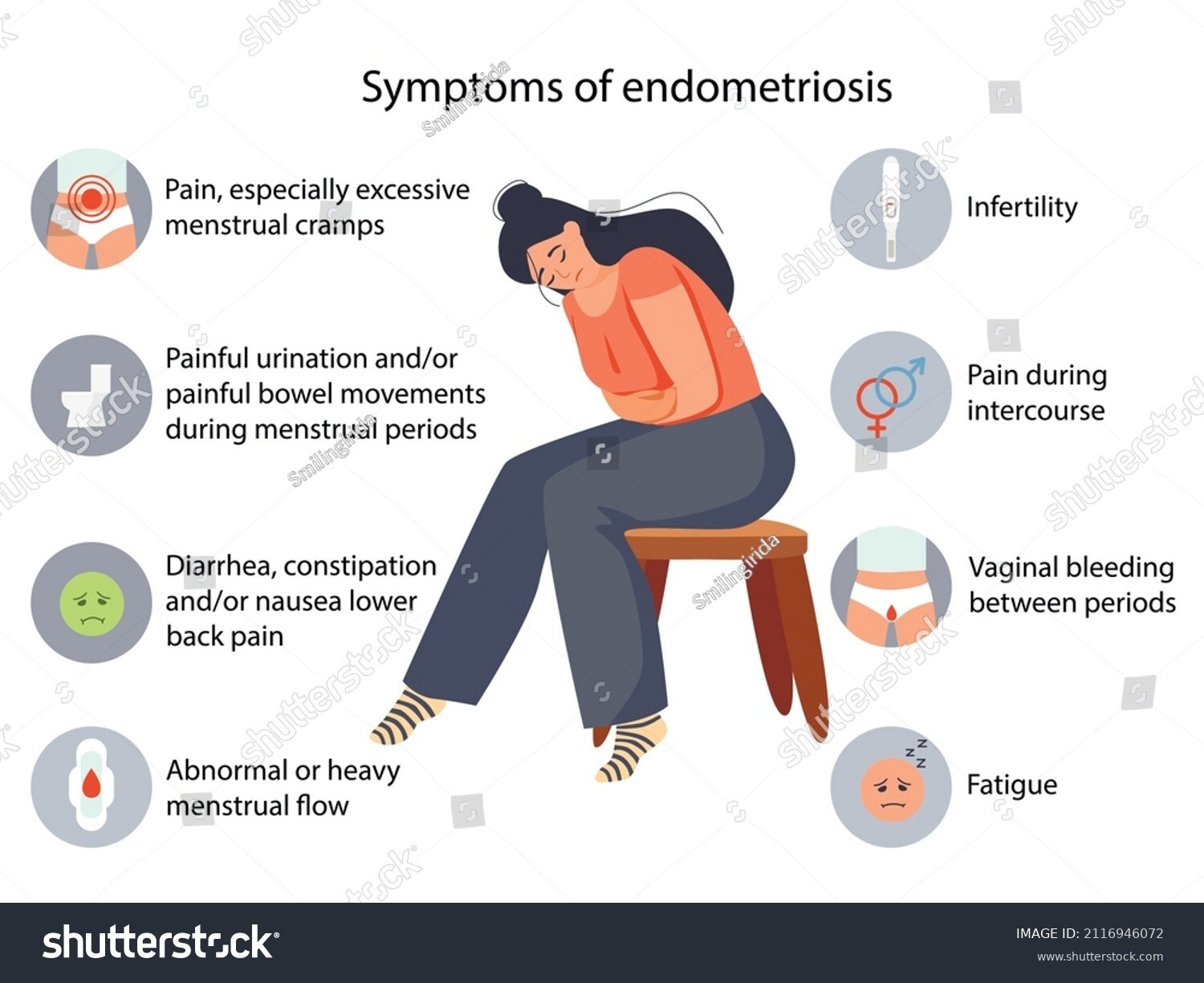 100% STRONG HERBS FOR ENDOMETRIOSIS WOMEN & MEN – 120 CAPS – MADE USA