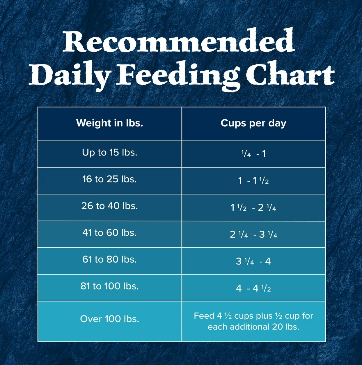 Blue Buffalo Wilderness Natural High-Protein Adult Dog Dry Food, Chicken , 24lb