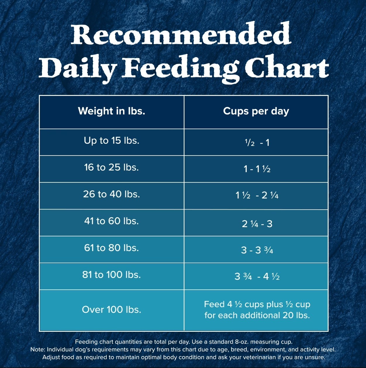 Blue Buffalo Wilderness Adult High-Protein Dry Dog Food Salmon Recipe, 13-lb Bag