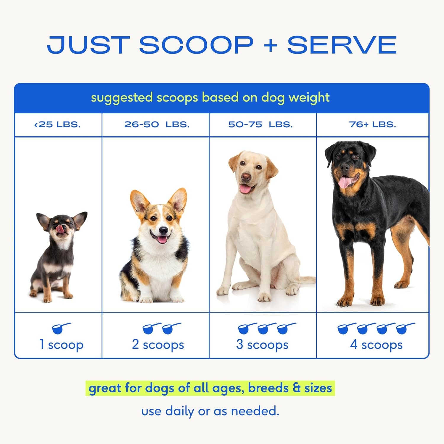 (120 Scoop) Native Pet 11-in-1 Dog Multivitamin Powder 28oz