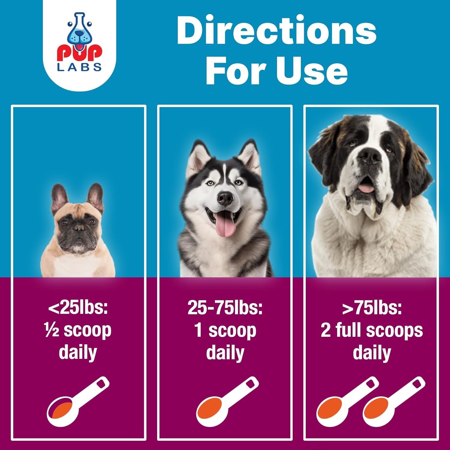 Pup Labs K9 Belly Bliss, All-natural Gut Health for dogs, Vet Approved Preb….