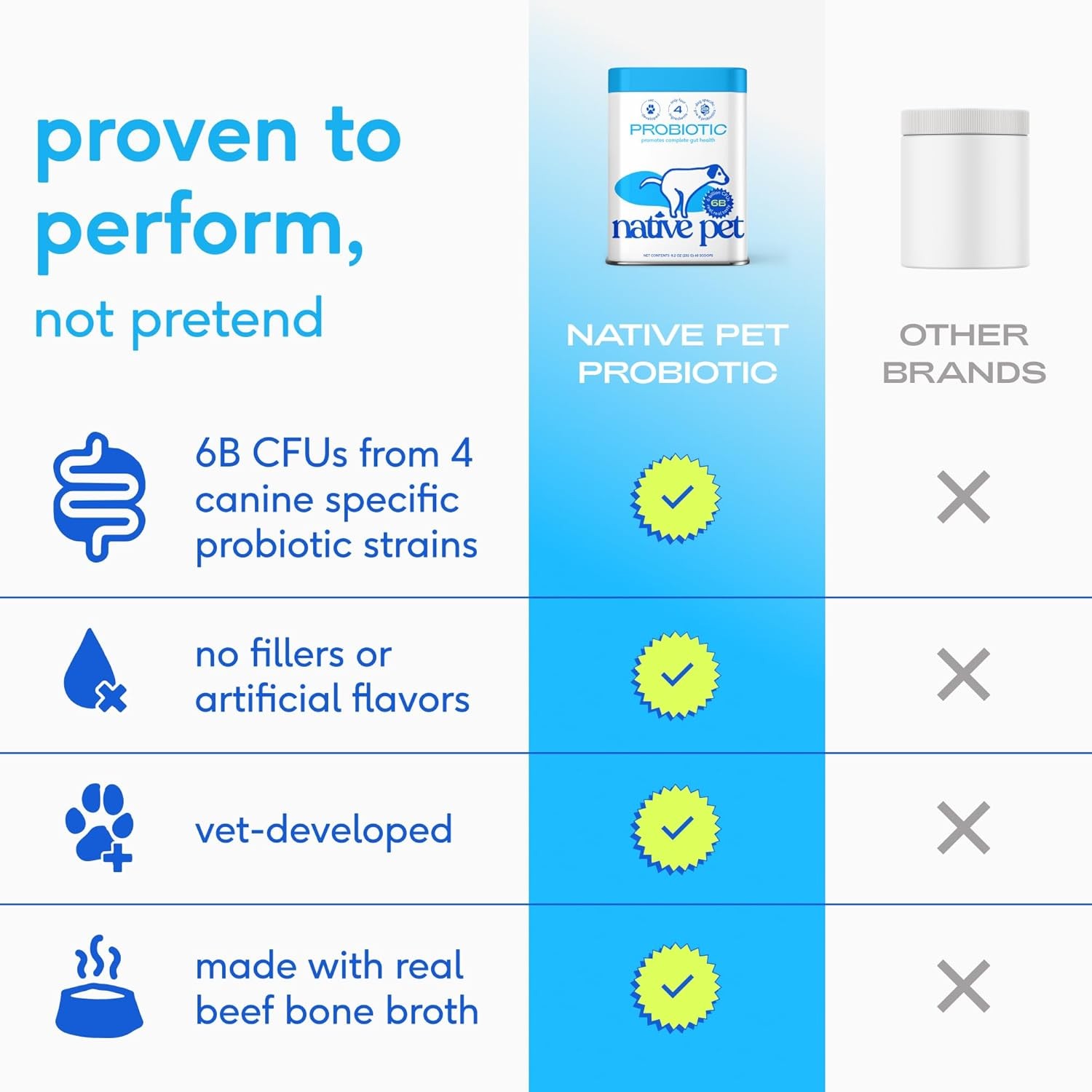 (2 PACK) Native Pet Probiotics for Dogs – EXPIRES 12/2026 – NEW SEALED