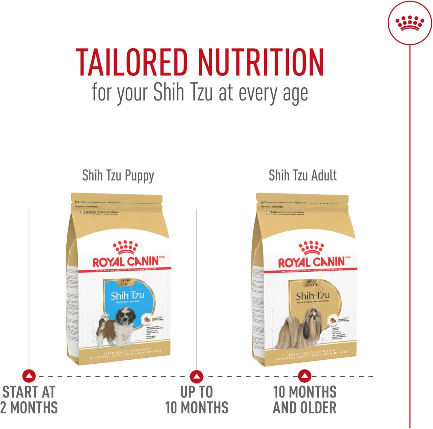 Breed Health Nutrition Shih Tzu Adult Dry Dog Food, 2.5 Lb Bag